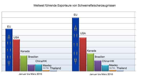 principales exportadores mundiales de carne