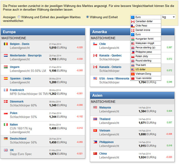 Schweinepreise in der gewählten Währung