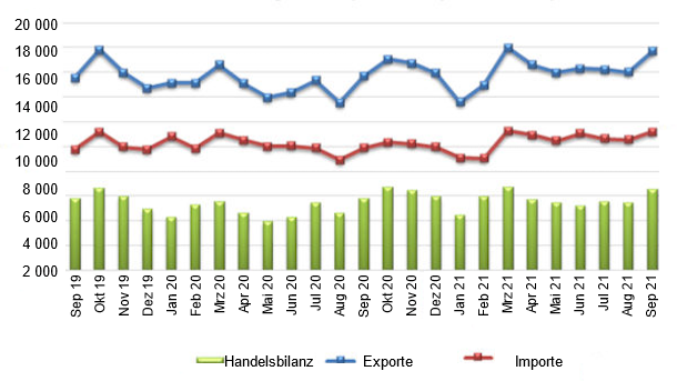 EU27: Agrar- und Lebensmittelhandel. Quelle: Europ&auml;ische Kommission auf Grundlage von Comext-Daten
