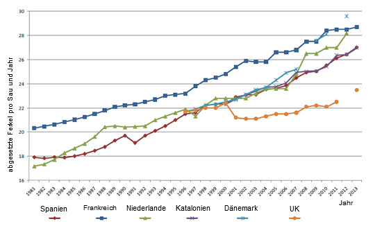 productividad numérica