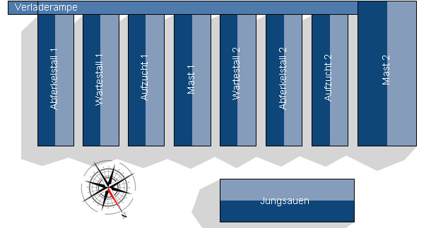 Betriebsstruktur