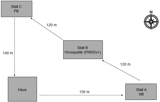 Diagramm